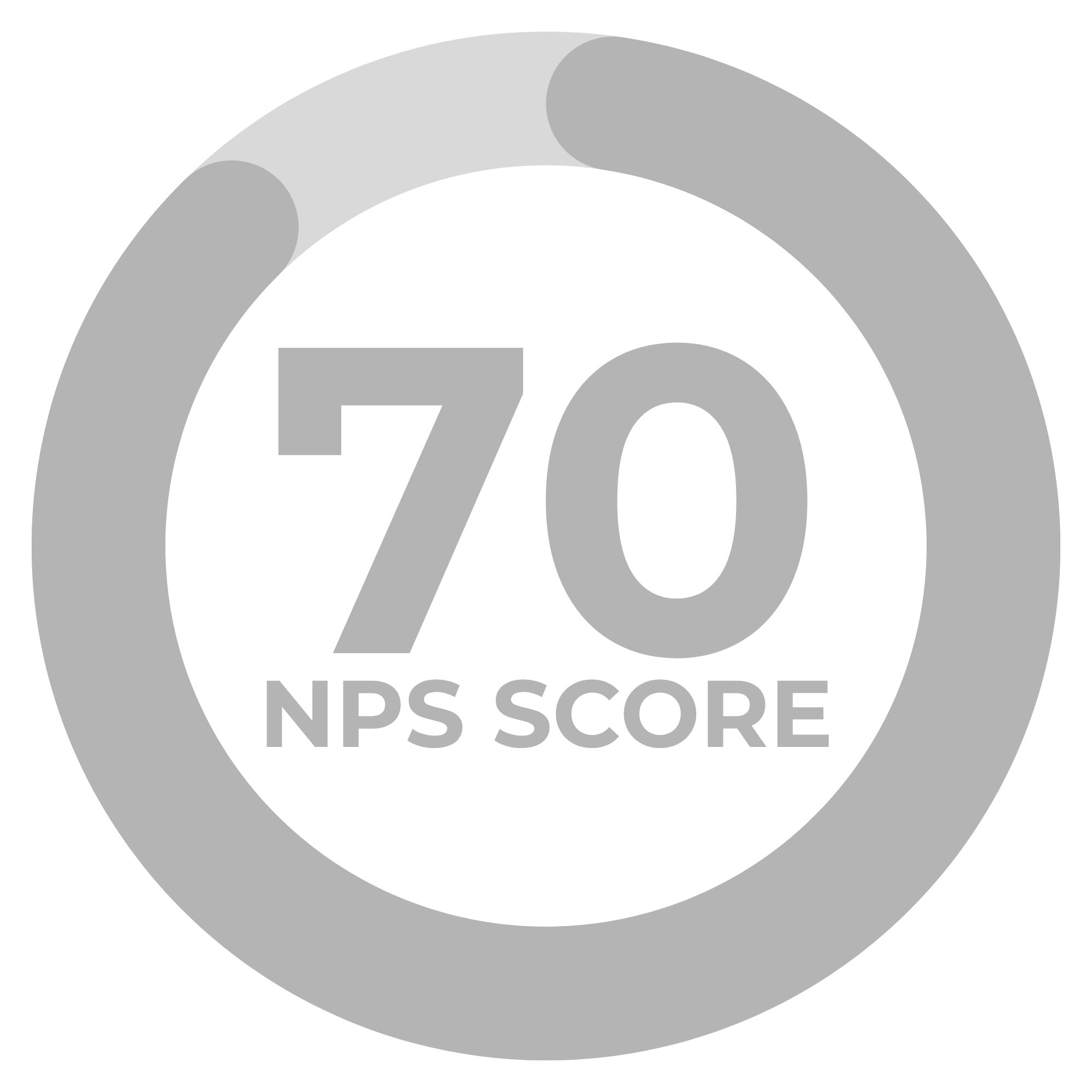 NPS Score 70